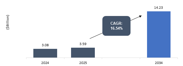 Data Center Router Market